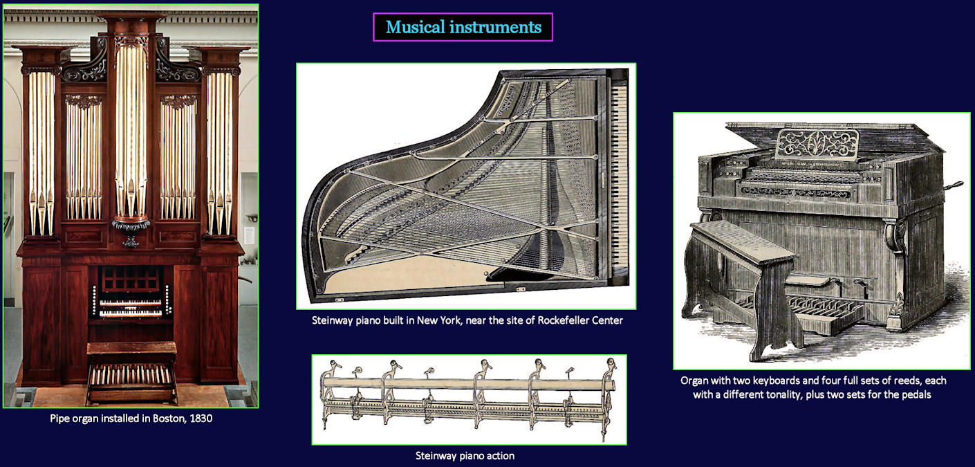 Musical instruments, 1860s